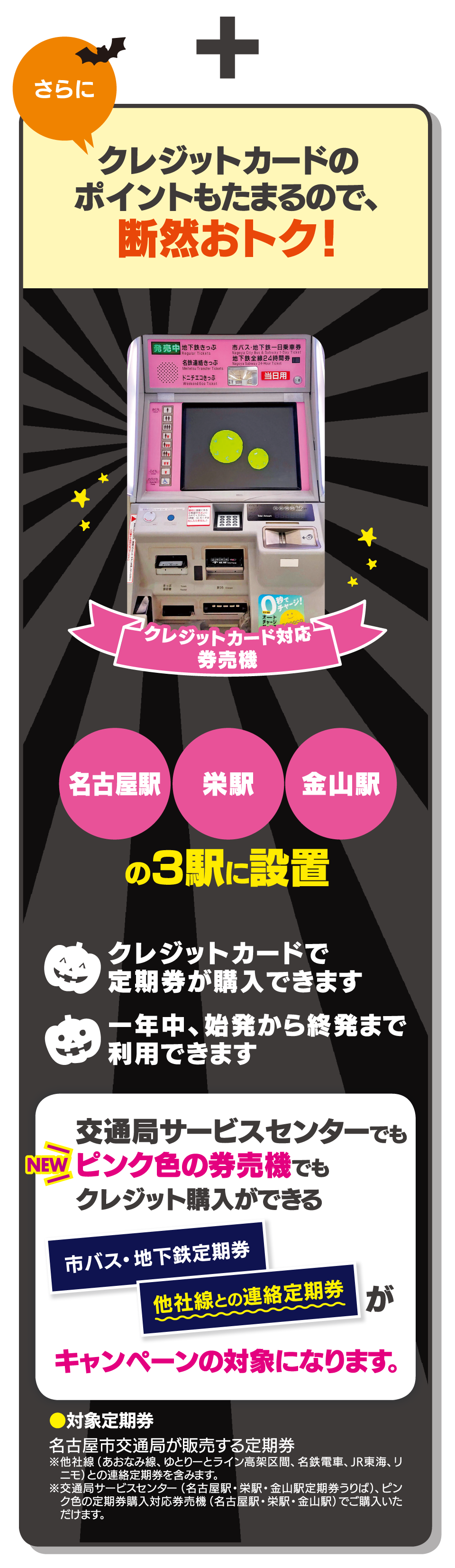 さらにクレジットカードのポイントもたまるので、断然おトク！ クレジットカード対応券売機 名古屋駅・栄駅・金山駅の3駅に設置 交通局サービスセンターでもピンク色の券売機でもクレジット購入ができる市バス・地下鉄定期券・他社線との連絡定期券がキャンペーンの対象になります。