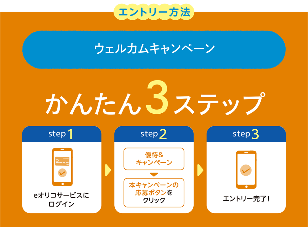 ウェルカムキャンペーン　ウィローカード ドリームチャンス！！キャンペーン　かんたん3ステップ