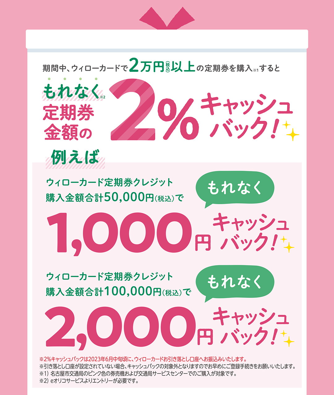 期間中、ウィローカードで2万円（税込）以上の定期券を購入すると　もれなく定期券金額の2%キャッシュバック！