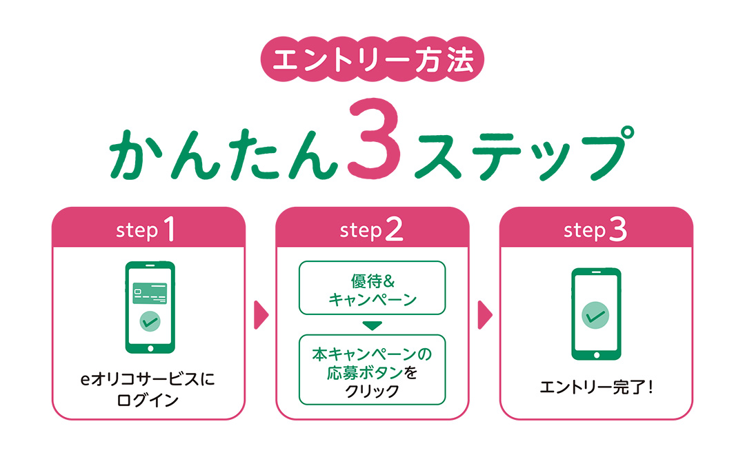 エントリー方法　かんたん3ステップ