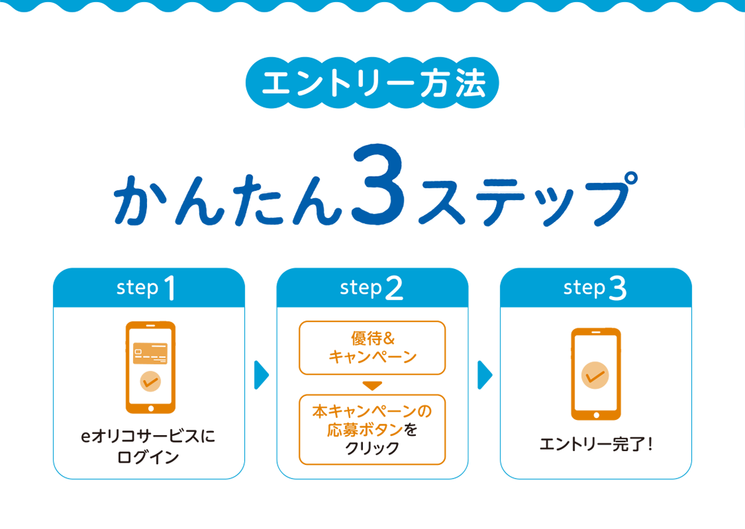 エントリー方法　かんたん3ステップ