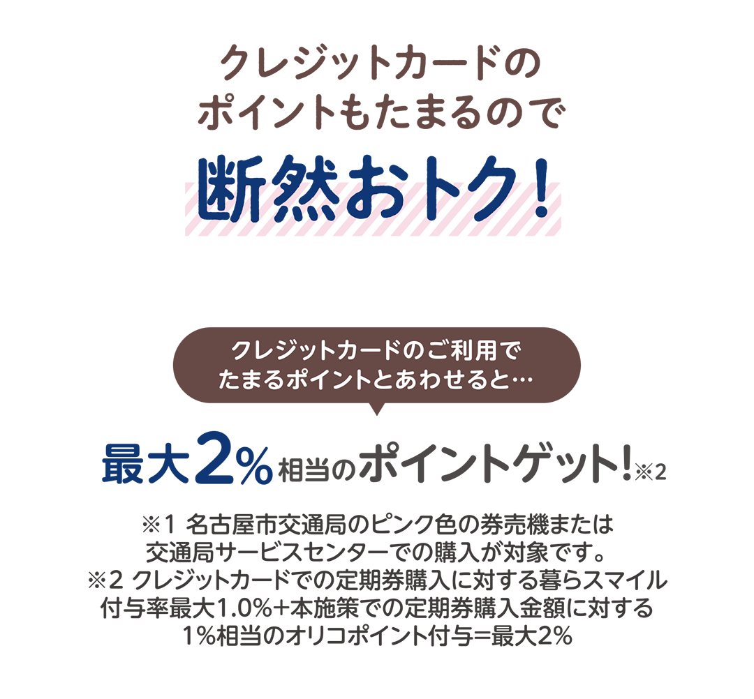 クレジットカードのポイントもたまるので断然おトク！最大2%相当のポイントゲット！