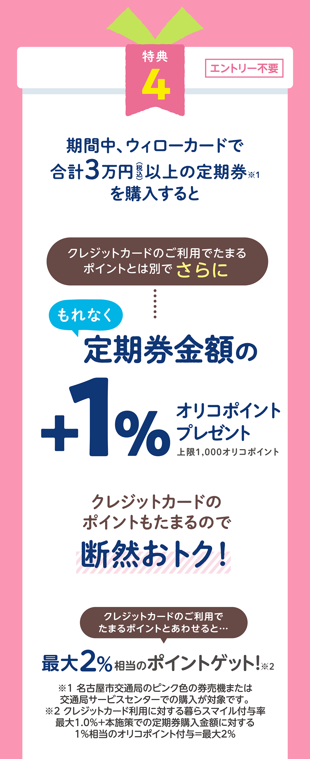 期間中、ウィローカードで合計3万円（税込）以上の定期券を購入するとクレジットカードのご利用でたまるポイントとは別でさらにもれなく定期券金額の+1%オリコポイントプレゼント