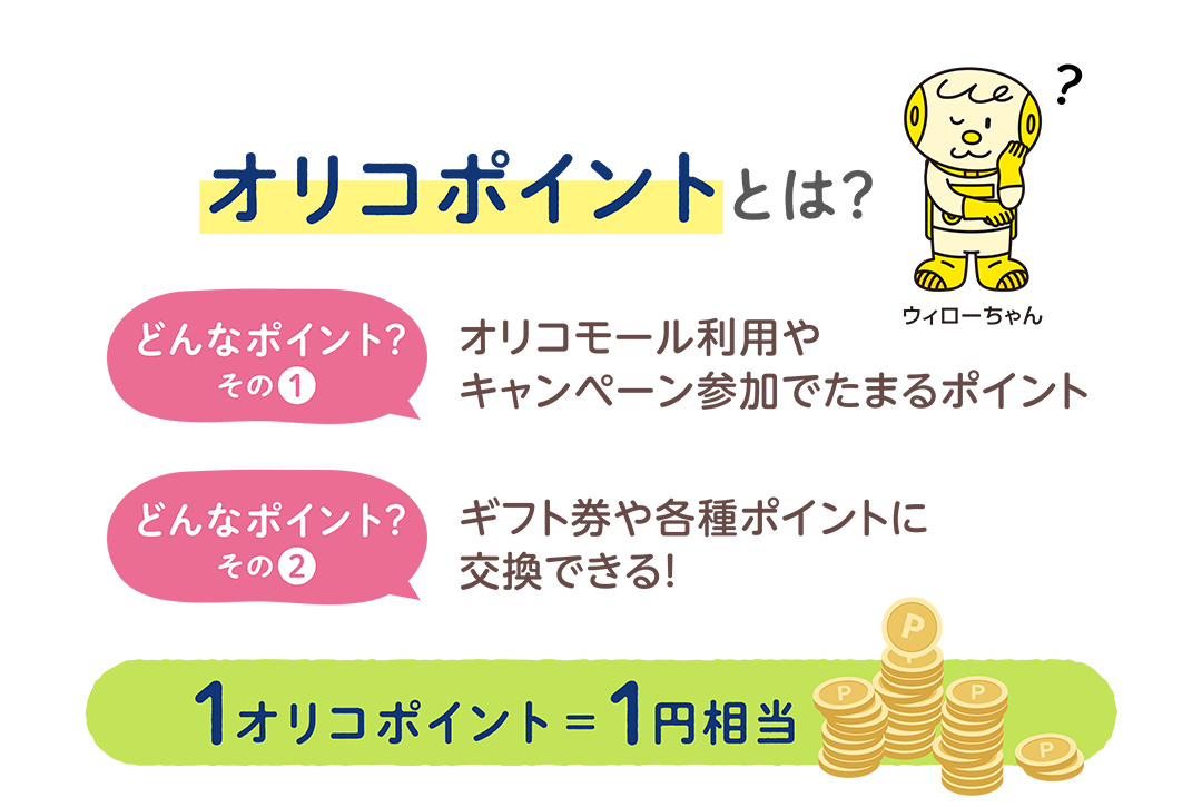 オリコポイントとは？