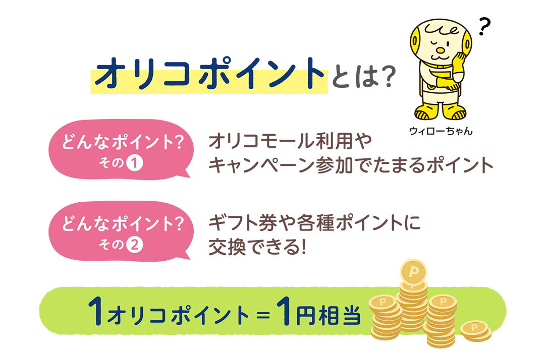 オリコポイントとは？