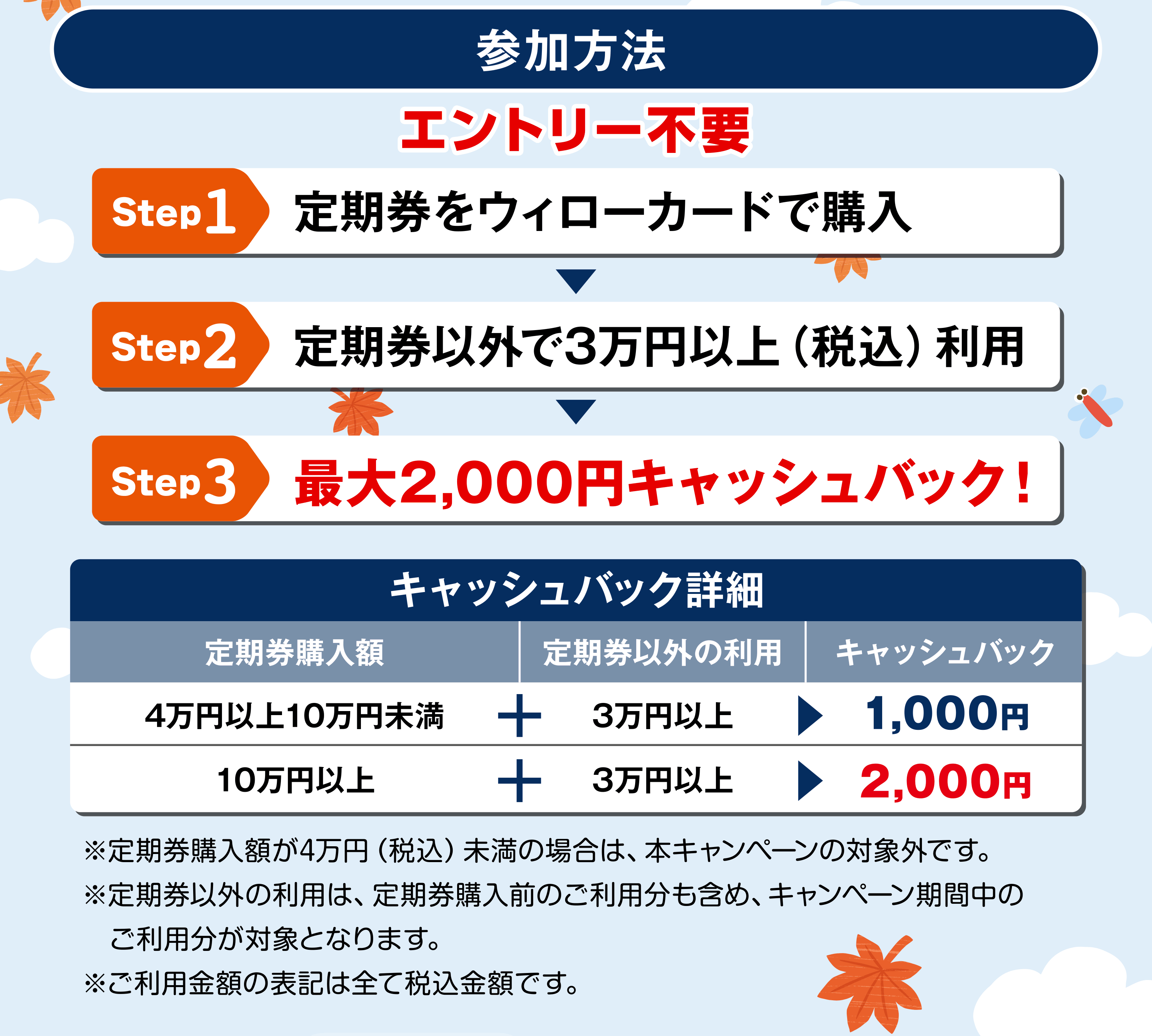 参加方法