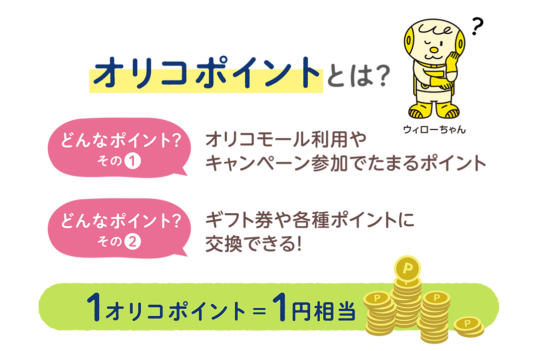 オリコポイントとは