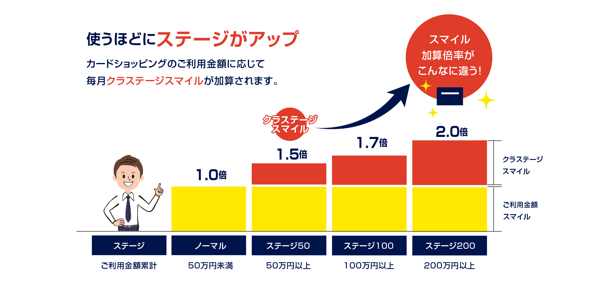 ポイントグラフ