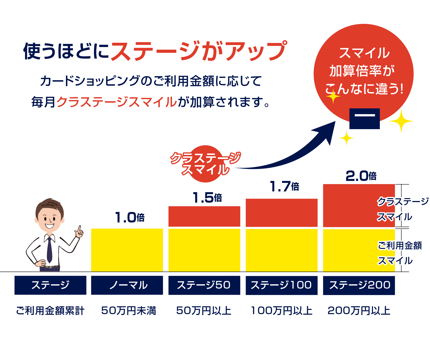 ポイントグラフ