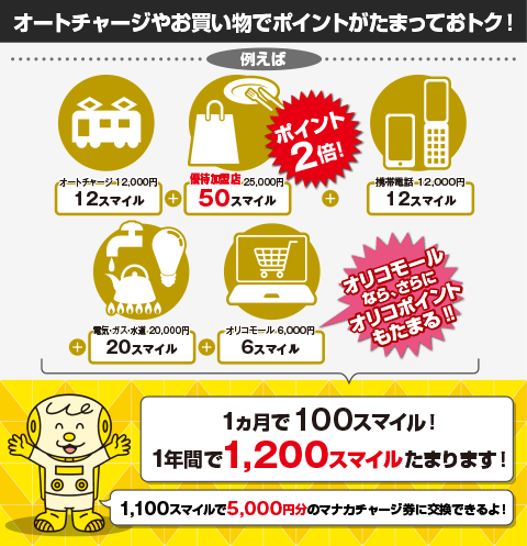 オートチャージやお買物でポイントがお得にたまる！