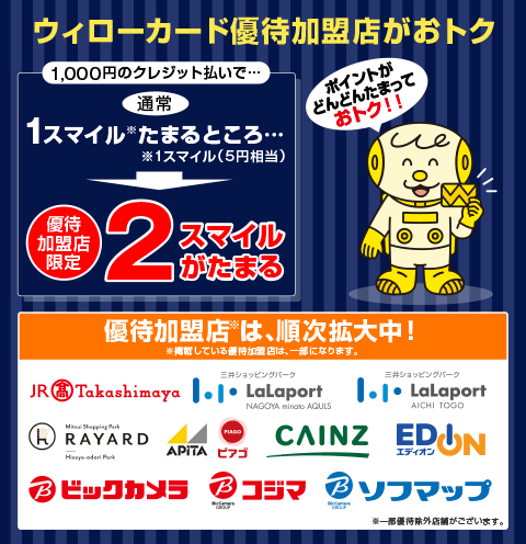 マナカのオートチャージが利用できるクレジットカード Wellow